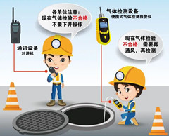 金水有限空间安全作业操作规程